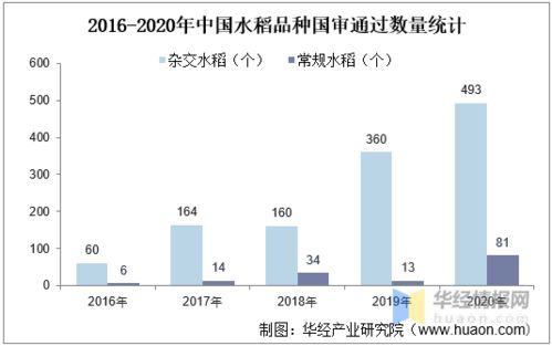 中国杂交水稻行业发展现状分析,市场集中度有待上升 图