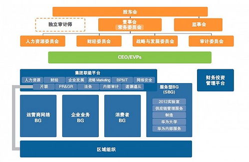 十张图看懂华为业务与组织架构