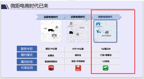 走出即时零售独特之路,这家平台做对了什么